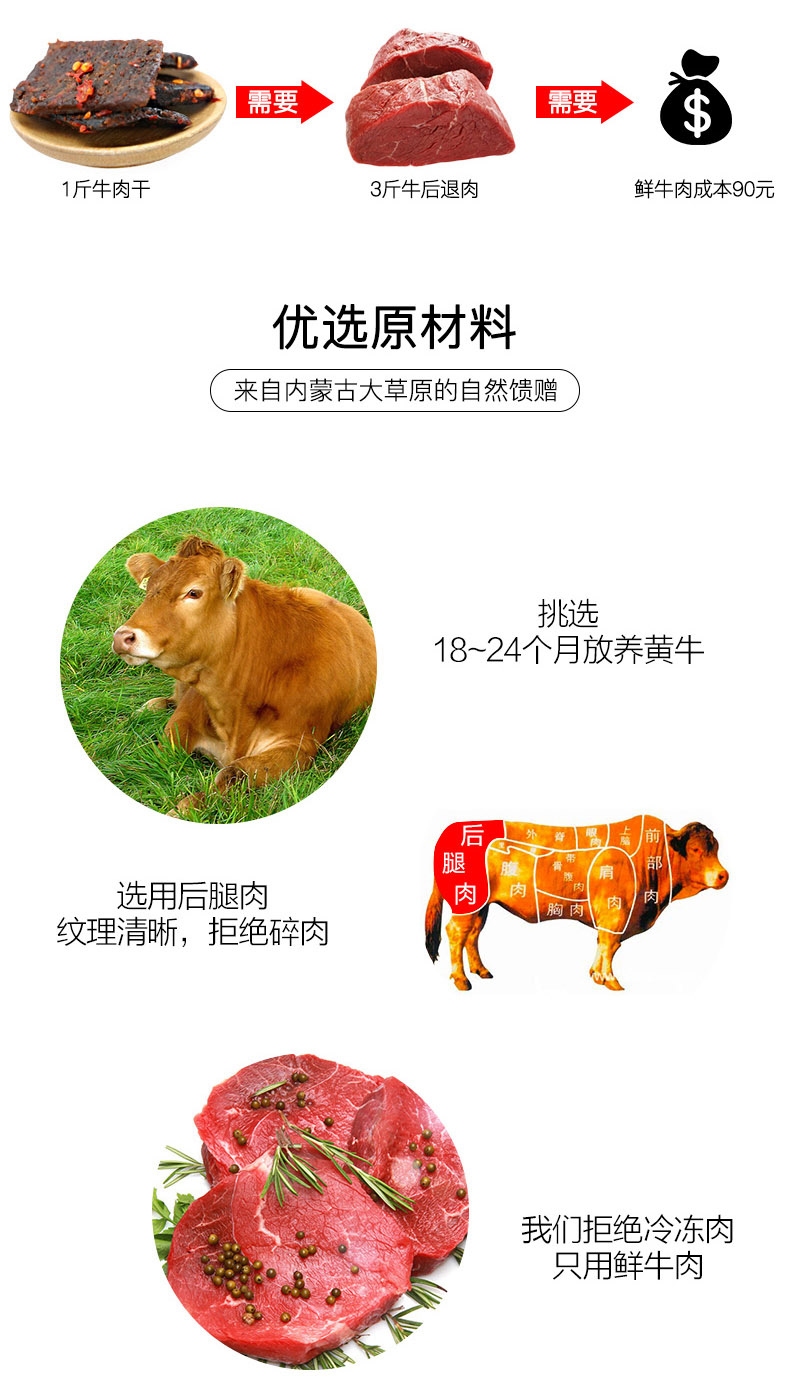 蓉一品蒙糧·尚蒙牛肉1_02.jpg