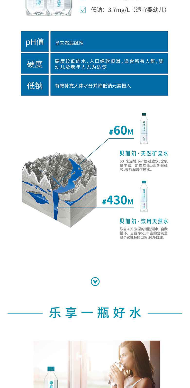 中可貝加爾天然弱堿性礦泉水500ml和330ml簡介_08.jpg