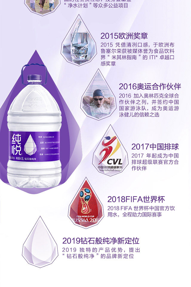 純悅包裝飲用水1.5L和4_05.jpg