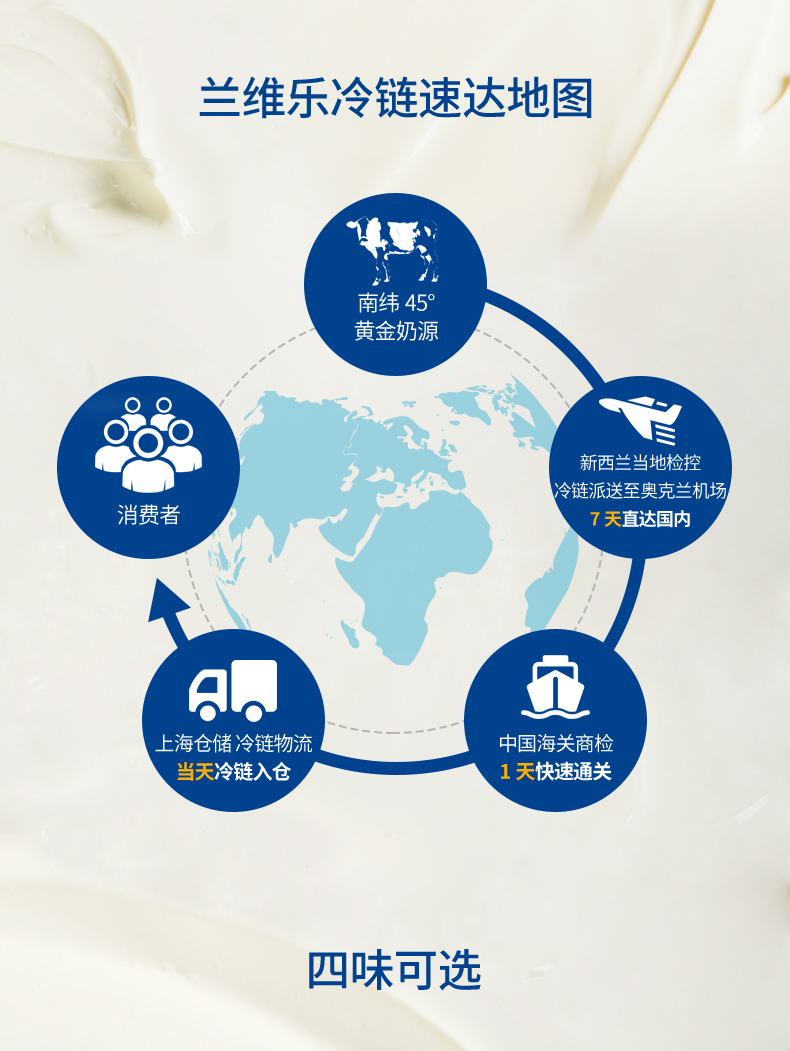 蘭維樂希臘風(fēng)味發(fā)酵乳介紹11.png