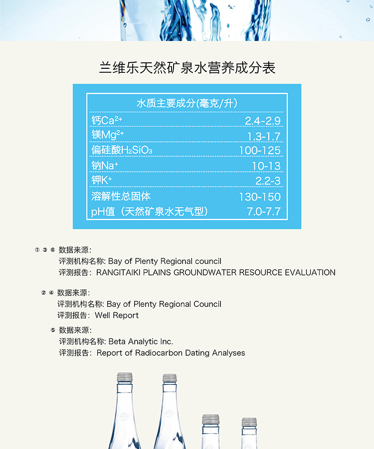 蘭維樂新西蘭地下礦泉水介紹7.png
