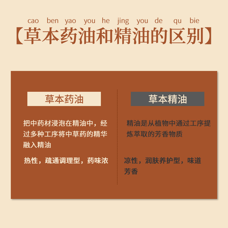 植物復方發(fā)熱精油藥油OEM代加工